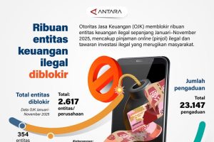 OJK Hantam Mafia Keuangan! Ribuan Jerat Ilegal Tumbang!
