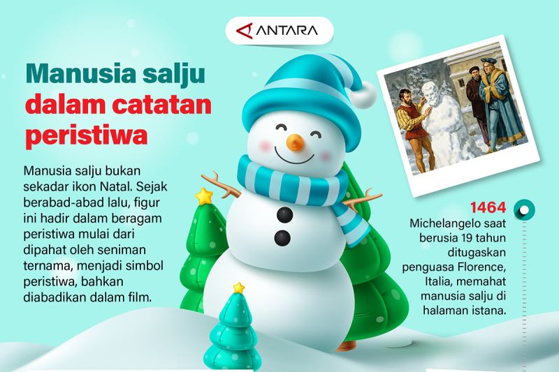 Manusia Salju: Saksi Bisu Revolusi dan Inspirasi Abadi