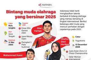 20251226 bintang muda olahraga 2025