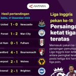 Liga Inggris: Perebutan Tahta Memanas!