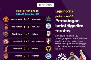 Liga Inggris: Perebutan Tahta Memanas!