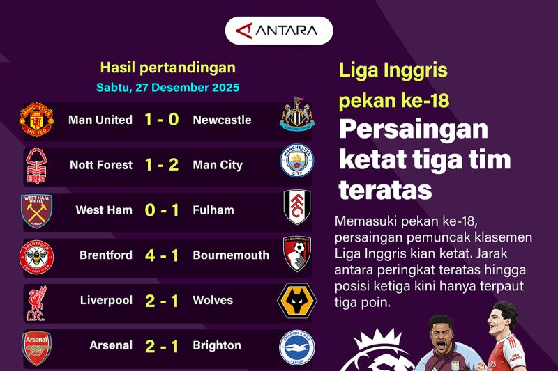 Liga Inggris: Perebutan Tahta Memanas!