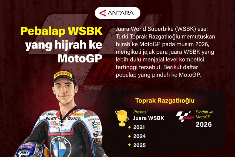 Toprak Razgatlıoğlu: Sang Raja WSBK Tantang MotoGP!