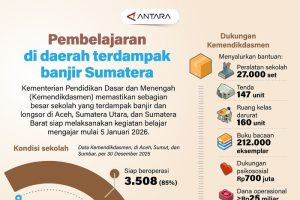 Pendidikan Bangkit: Sumatera Siap Belajar Kembali!