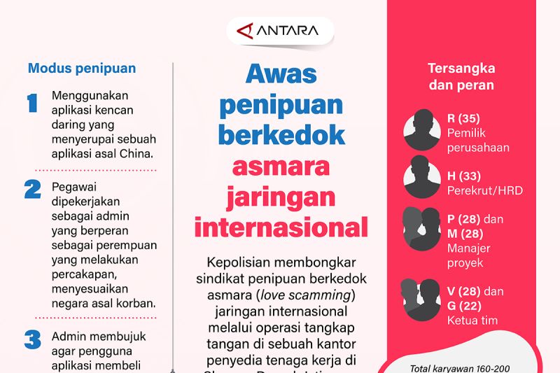 Digulung! Sindikat Cinta Palsu Internasional di DIY