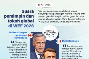 Davos Bergejolak: Nasib Dunia di Tangan Para Pemimpin?