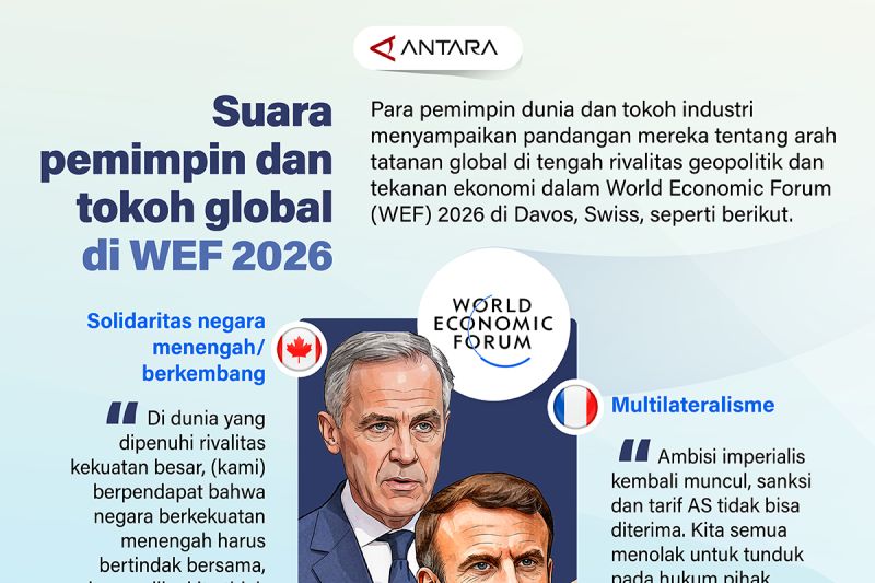 Davos Bergejolak: Nasib Dunia di Tangan Para Pemimpin?