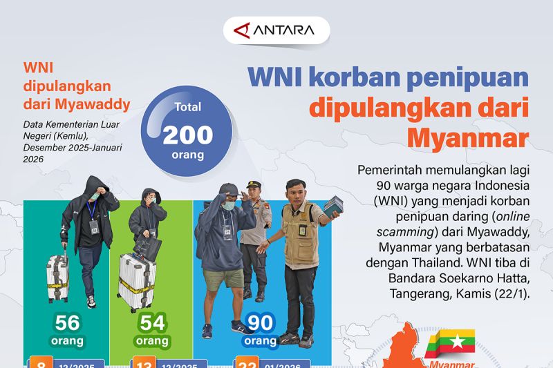 Jerat Scamming Myanmar: 90 WNI Akhirnya Kembali ke Tanah Air!