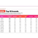 Shopee Kokoh! Jadi Merek No.1 Pilihan Konsumen?