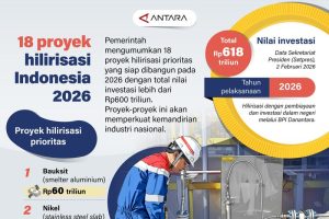 Hilirisasi Gila-Gilaan! 18 Proyek Raksasa Siap Mengguncang 2026