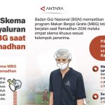 Ramadhan 2026: Makan Bergizi Gratis Tetap Berjalan, Ini Strategi BGN!
