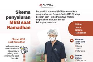politica news 21 Ramadhan 2026: Makan Bergizi Gratis Tetap Berjalan, Ini Strategi BGN!