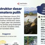 Sumatera Bangkit: Infrastruktur Dasar Pulih Pasca Bencana!