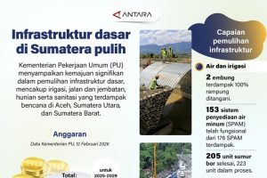 politica news 7 Sumatera Bangkit: Infrastruktur Dasar Pulih Pasca Bencana!