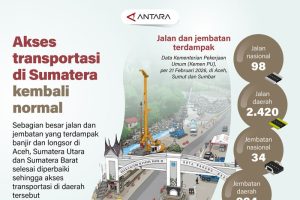 Sumatera Bangkit: Akses Transportasi Pulih!