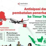 Timur Tengah Memanas, Imigrasi Siaga Penuh!
