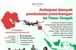 politica news 7 Timur Tengah Memanas, Imigrasi Siaga Penuh!