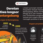 Tragedi Bantargebang: Longsor Sampah, Nyawa Melayang!