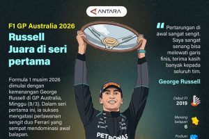 politica news 13 Russell Taklukkan Ferrari di GP Australia!
