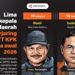Lima Kepala Daerah Terjerat OTT KPK di Triwulan Pertama 2026