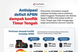 Perang Timur Tengah Ancam APBN, Pemerintah Siapkan Jurus Jitu!