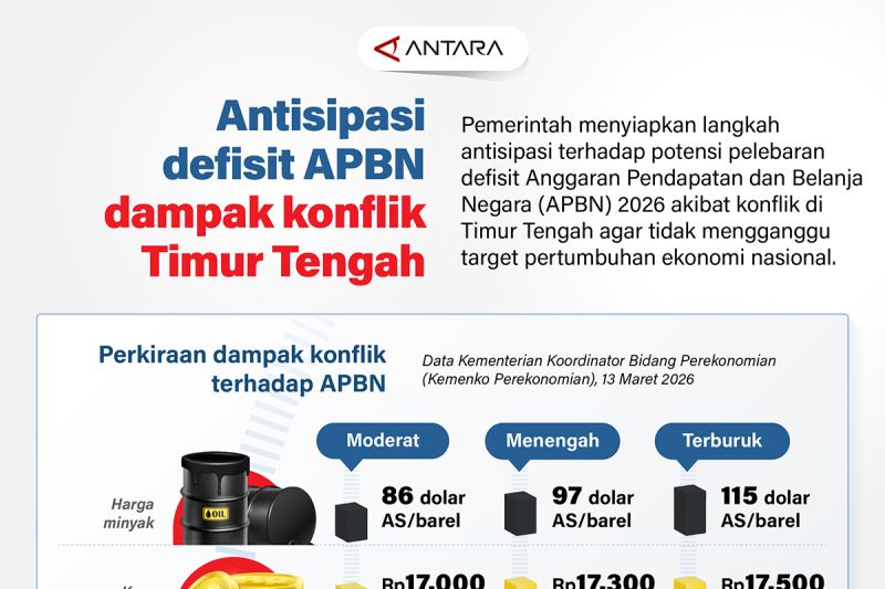 Perang Timur Tengah Ancam APBN, Pemerintah Siapkan Jurus Jitu!