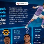 Kilat di Lapangan Hijau: Siapa Raja Lari Liga Inggris?