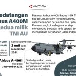 Sang "Atlas" Kembali: A400M Kedua Perkuat Garuda!