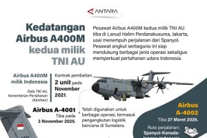 Sang "Atlas" Kembali: A400M Kedua Perkuat Garuda!