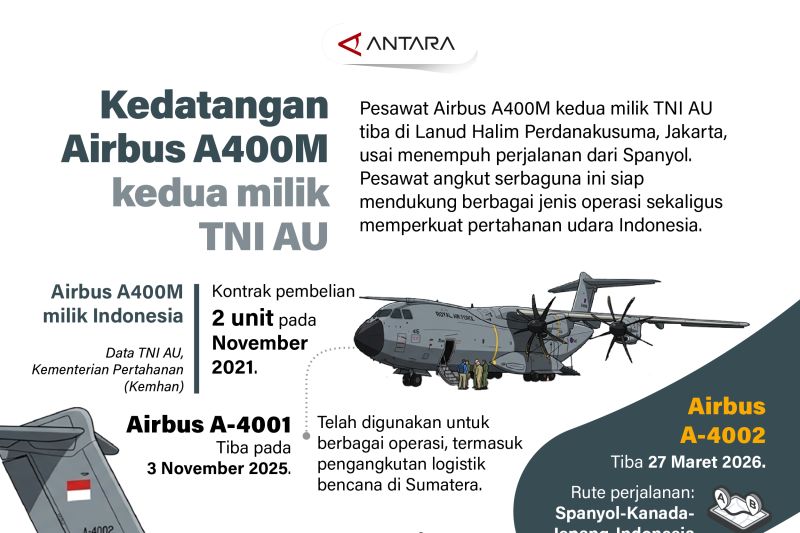 Sang "Atlas" Kembali: A400M Kedua Perkuat Garuda!