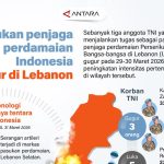 Tragedi Lebanon: Prajurit Garuda Gugur di Medan Tugas!