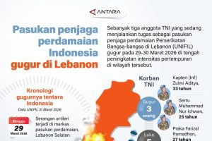 Tragedi Lebanon: Prajurit Garuda Gugur di Medan Tugas!