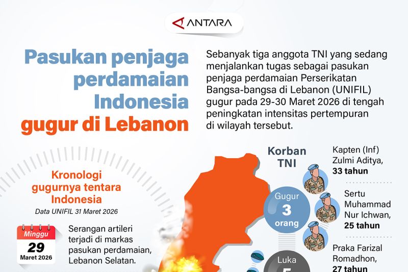 Tragedi Lebanon: Prajurit Garuda Gugur di Medan Tugas!