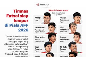 Garuda Futsal Terbang Tinggi: Target Juara AFF 2026!