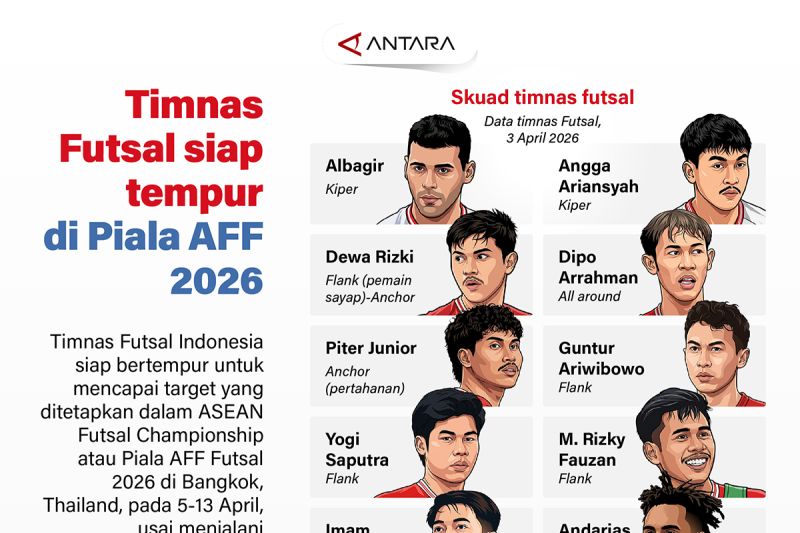 Garuda Futsal Terbang Tinggi: Target Juara AFF 2026! 1 Garuda Futsal Terbang Tinggi: Target Juara AFF 2026!