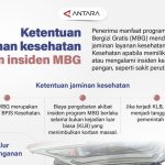 MBG Sakit Perut? BPJS Siap Tanggung!