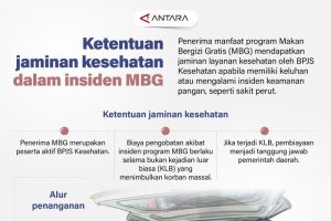 MBG Sakit Perut? BPJS Siap Tanggung!