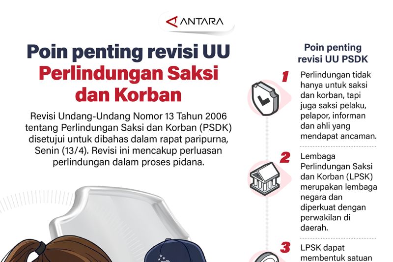 Saksi & Korban Lebih Aman? UU Direvisi!