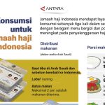 Berkah Haji: Jamaah Indonesia Nikmati Menu Bergizi Tiga Kali Sehari!