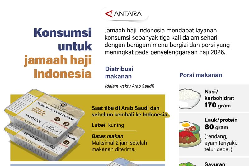 Berkah Haji: Jamaah Indonesia Nikmati Menu Bergizi Tiga Kali Sehari!