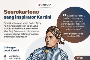 Sosrokartono: Cahaya di Balik Kartini, Inspirator Emansipasi