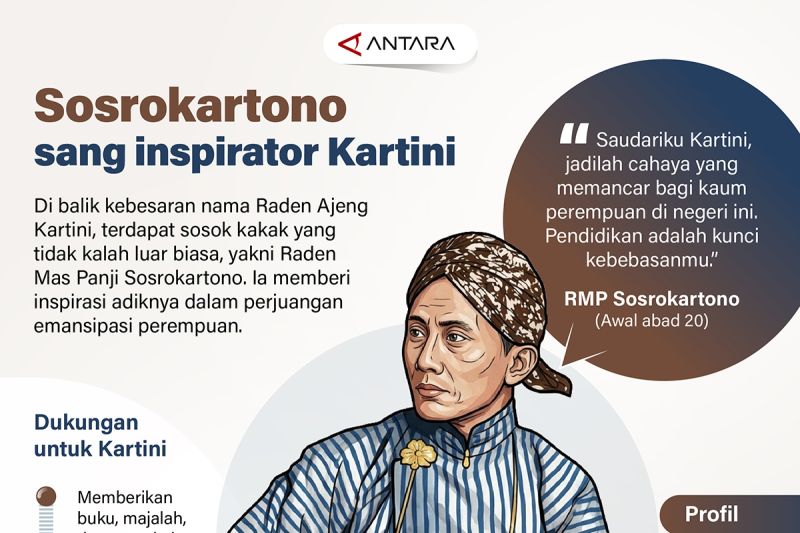 Sosrokartono: Cahaya di Balik Kartini, Inspirator Emansipasi