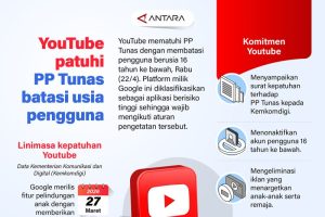 YouTube Perketat Aturan Usia: Lindungi Anak di Bawah Umur!