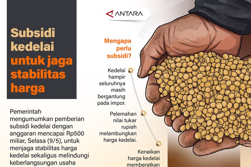 Pemerintah Gelontorkan Rp500 Miliar Selamatkan Pangan 1 Pemerintah Gelontorkan Rp500 Miliar Selamatkan Pangan