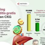Kemenkes Buka Rahasia Deteksi Dini Penyakit Hati