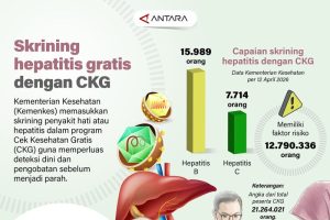 politica news 12 Kemenkes Buka Rahasia Deteksi Dini Penyakit Hati