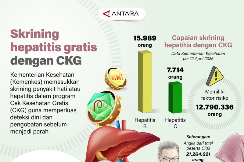 Kemenkes Buka Rahasia Deteksi Dini Penyakit Hati