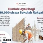 Impian 10 Ribu Siswa Sekolah Rakyat Jadi Nyata