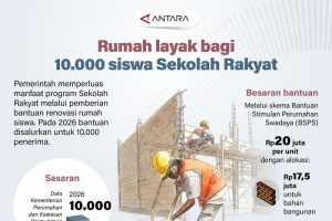 politica news 6 Impian 10 Ribu Siswa Sekolah Rakyat Jadi Nyata