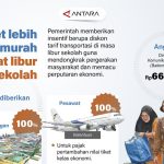 Jangan Kaget Harga Tiket Libur Sekolah Murah